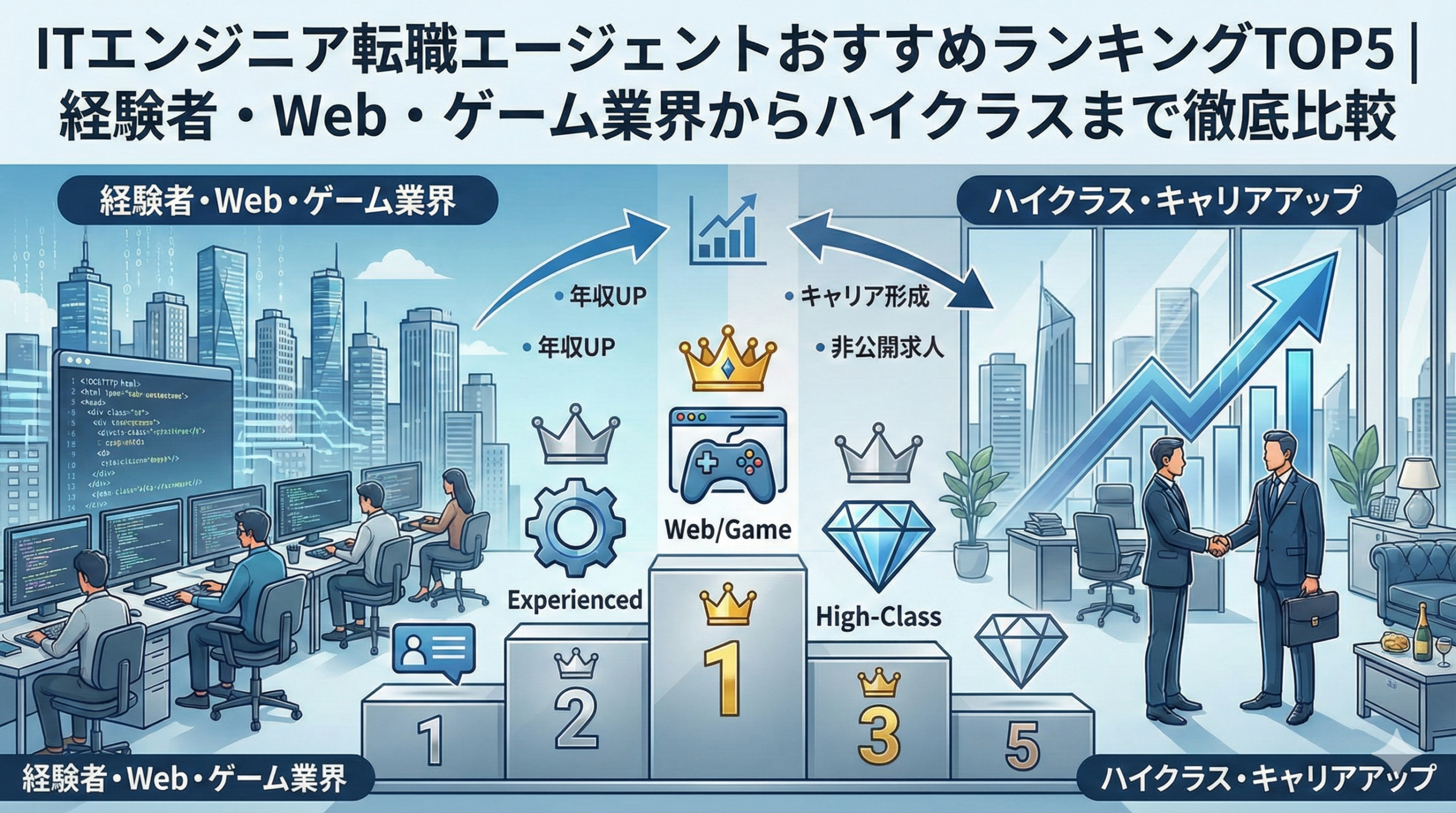 【2026年決定版】ITエンジニア転職エージェントおすすめランキングTOP5｜経験者・Web・ゲーム業界からハイクラスまで徹底比較｜ギークリー・レバテックキャリア・Greenがおすすめ